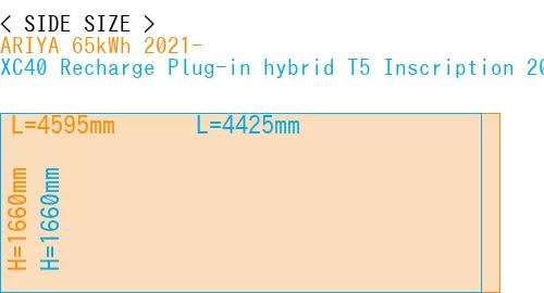 #ARIYA 65kWh 2021- + XC40 Recharge Plug-in hybrid T5 Inscription 2018-